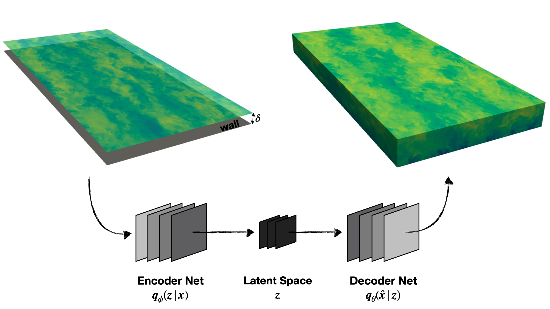 Illustration of Spatial Reconstruction of Turbulence via Machine Learning