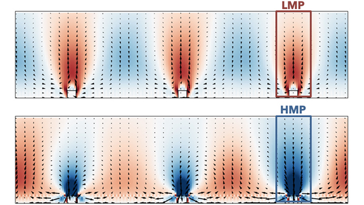 Illustration of Secondary Circulations
